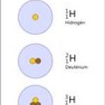 A hidrogén izotópjai
